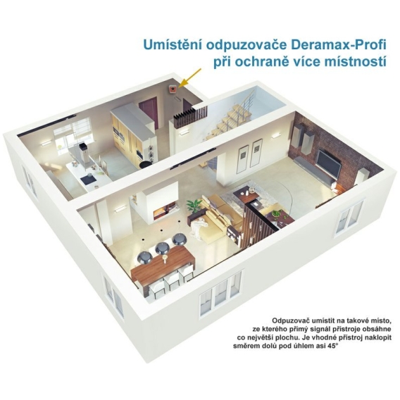 Deramax® Profi Ultrazvukový odpudzovač - plašič kún a hlodavcov