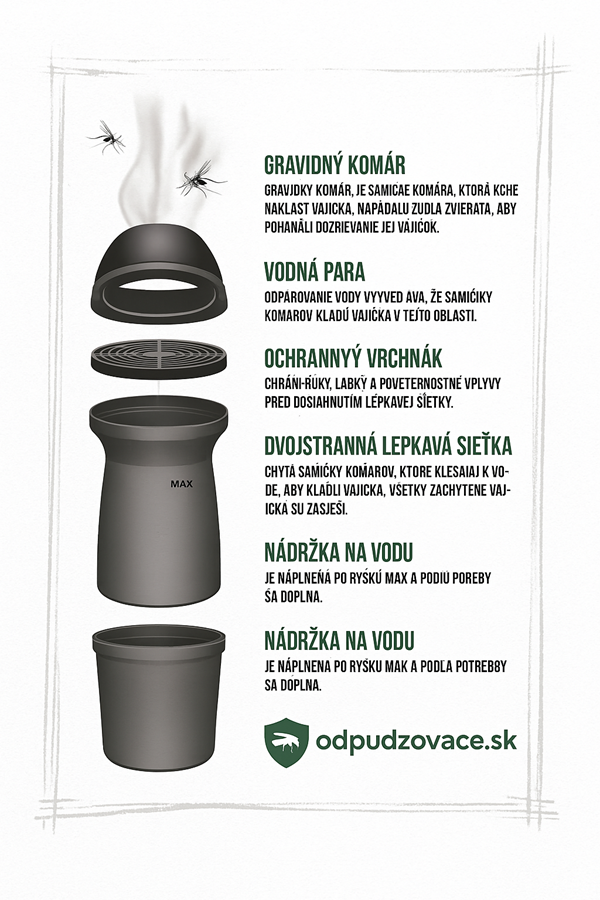Pasca na komáre Green Protect | Odpudzovače.sk